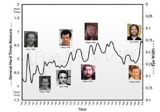 Illustration for article titled Study says we prefer singers who look like big babies during good times